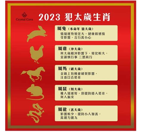 太歲位 2023